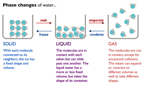 density of solids in water