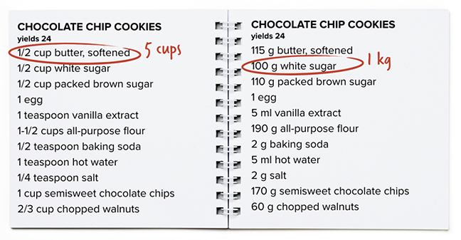 1 tsp baking powder in grams