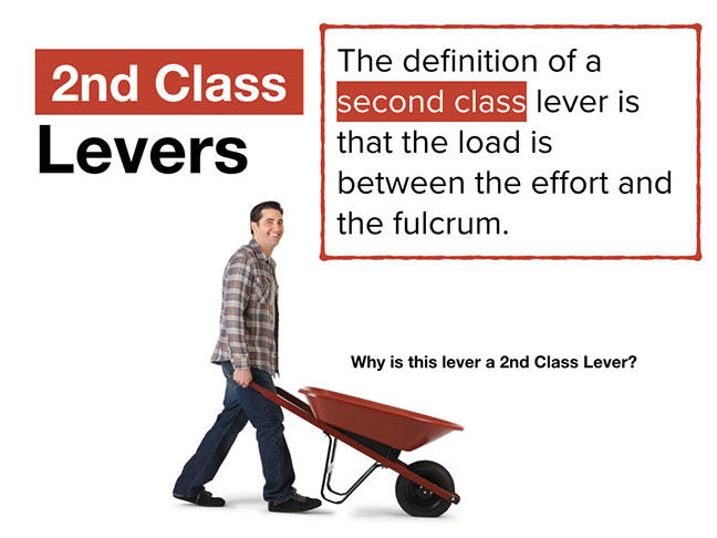 Lesson A Closer Look at Levers