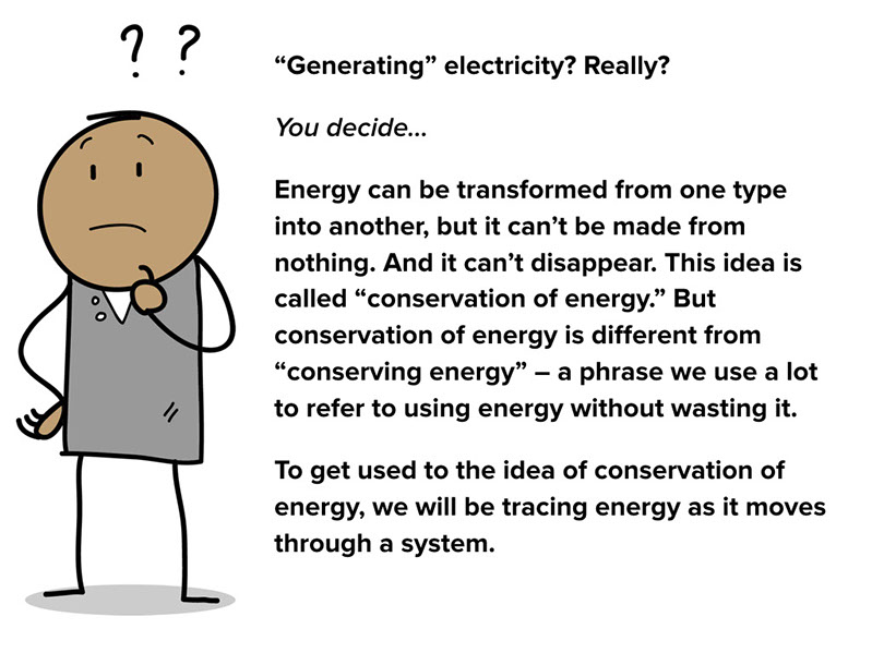 What deals is energy