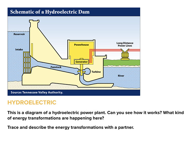 Lesson: Electricity Generation