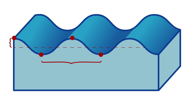 Wave Example Object Interactive: A Wave with Words