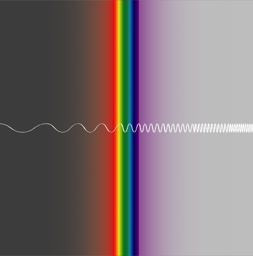 Project: The Electromagnetic Clothesline