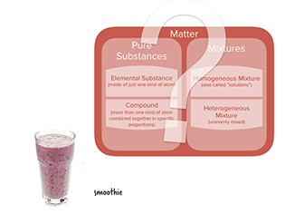 Lesson Categories Of Chemicals And Mixtures