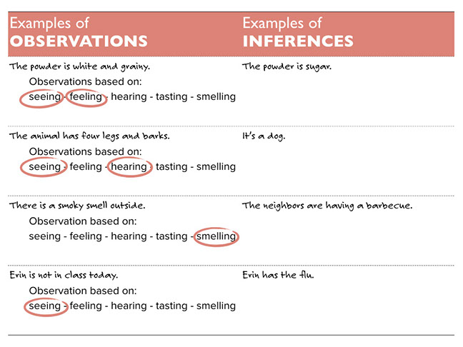 observation and inference