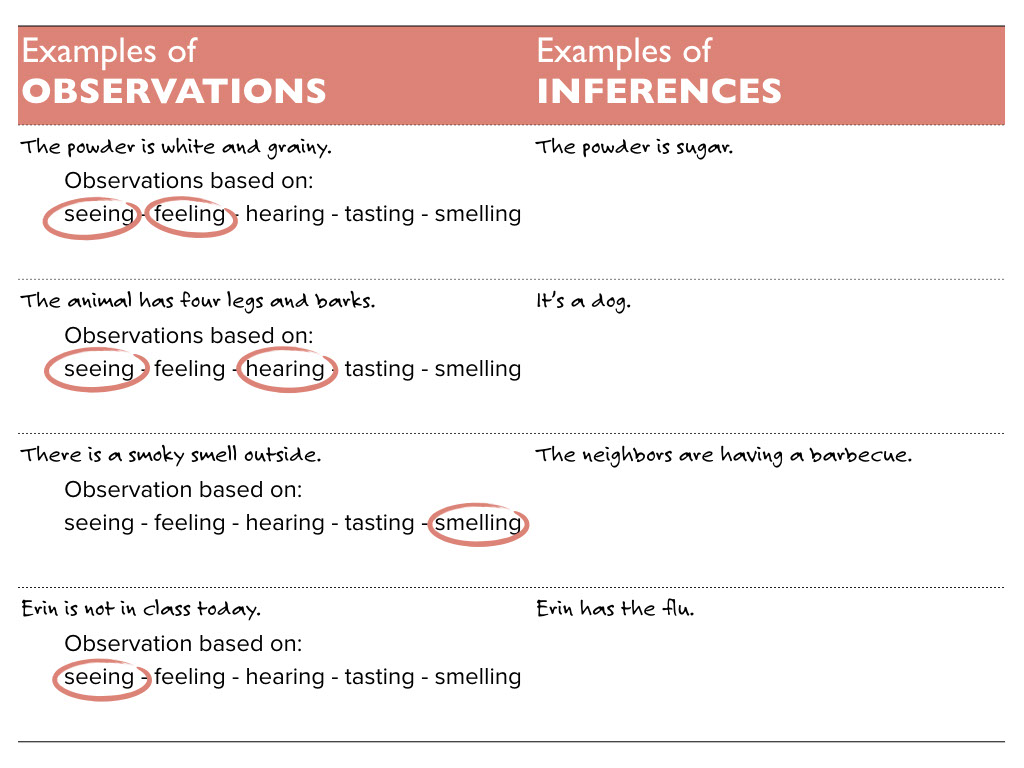 Inferences Examples