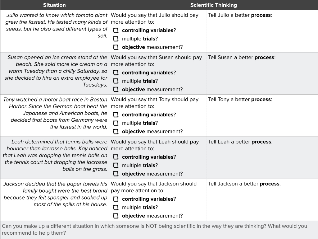 Lesson Elements of a Fair Test Slide C