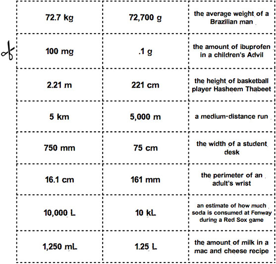 Why does the metric measurements table differ between versions? (English  version vs Portuguese version) : r/mutantsandmasterminds